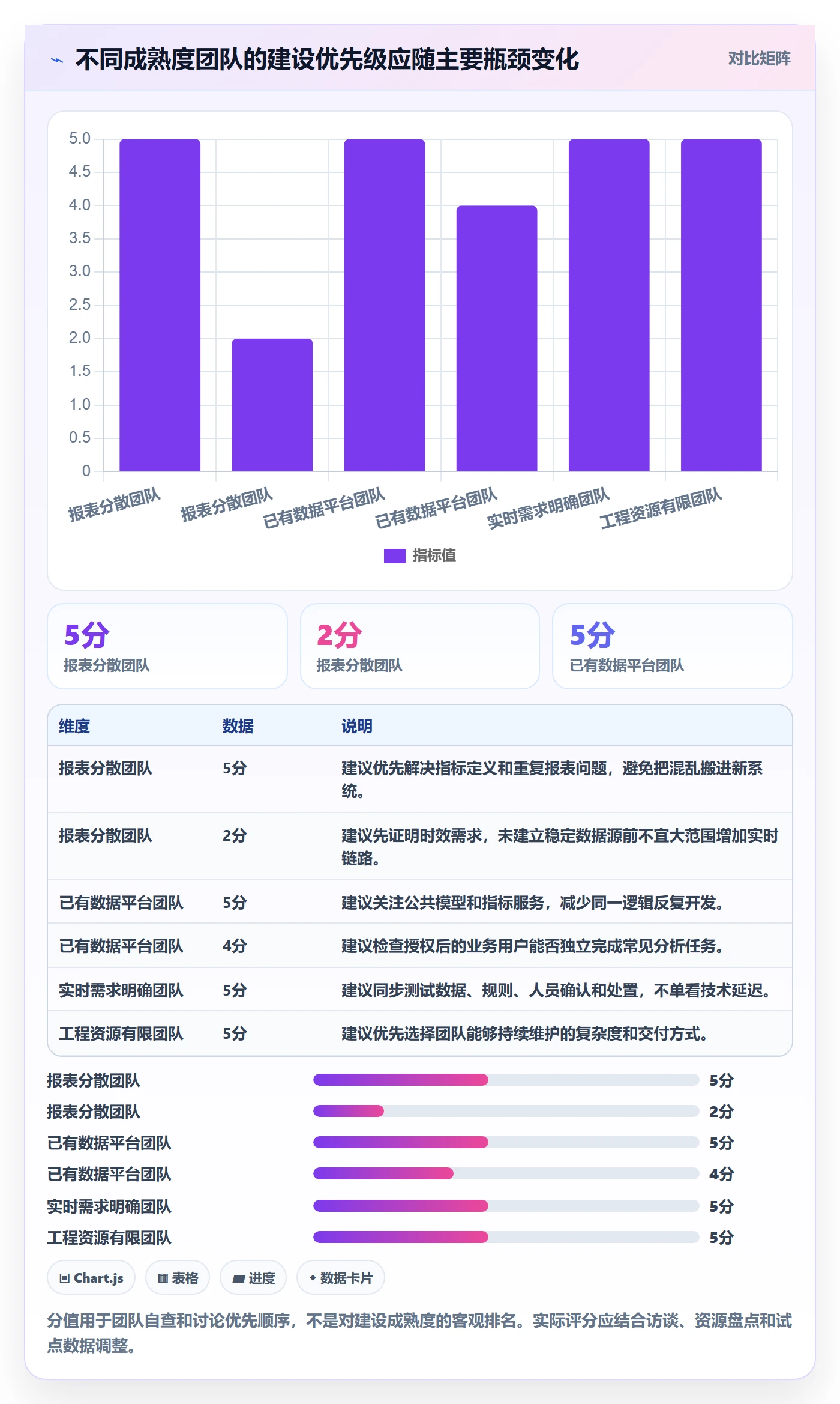 bi 平台建设路线:从实时监控到系统搭建分几步