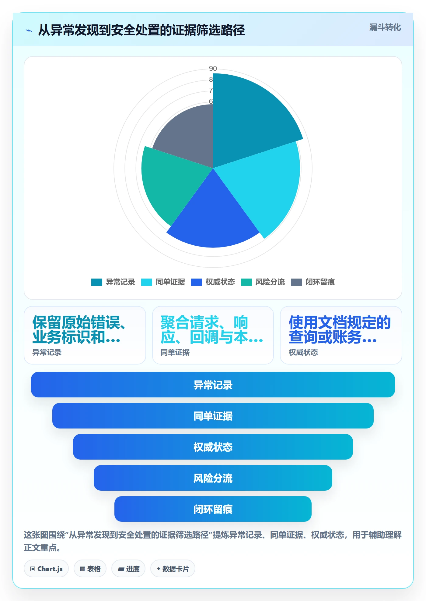 分账系统使用技巧：接口对接对应的风险排查方法