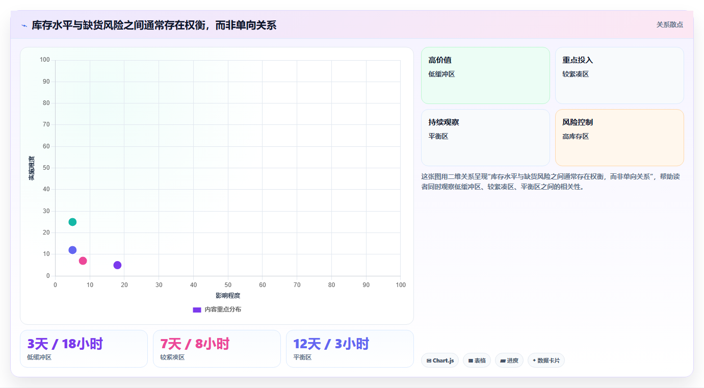 店铺运营包括哪些方面配置指南：库存管理需要哪些成本控制设置