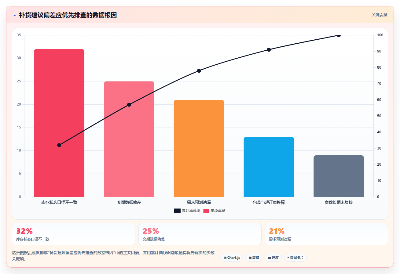 仓库安全库存管理怎么选？库存上限相关的系统搭建判断标准