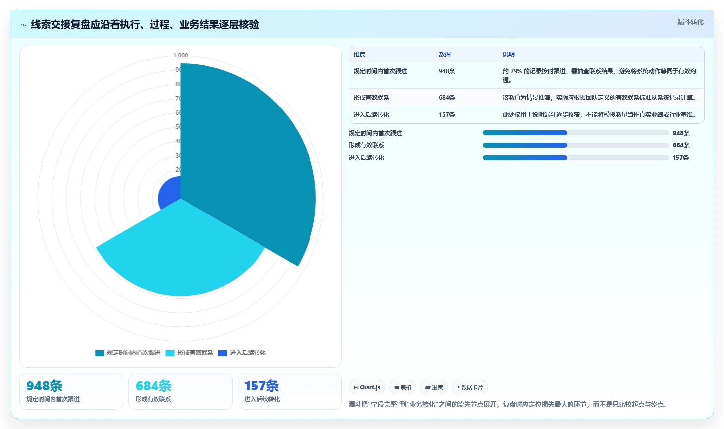 运营数据实战复盘：从趋势分析验证团队协同效果