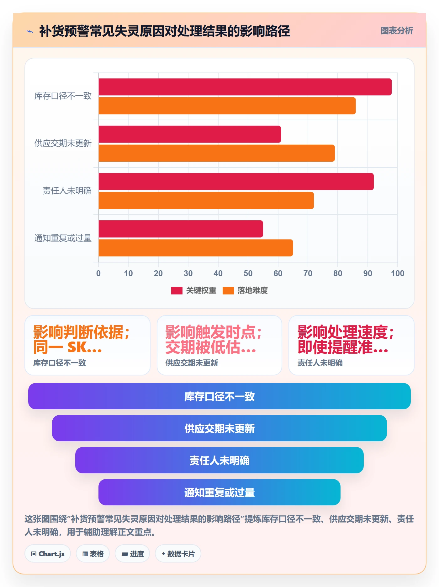 库存管理系统基础课:补货预警相关的核心功能一次讲透