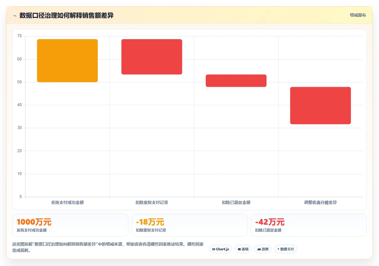 电商系统开发：项目经理效率攻略：用数据库设计加快明确项目边界