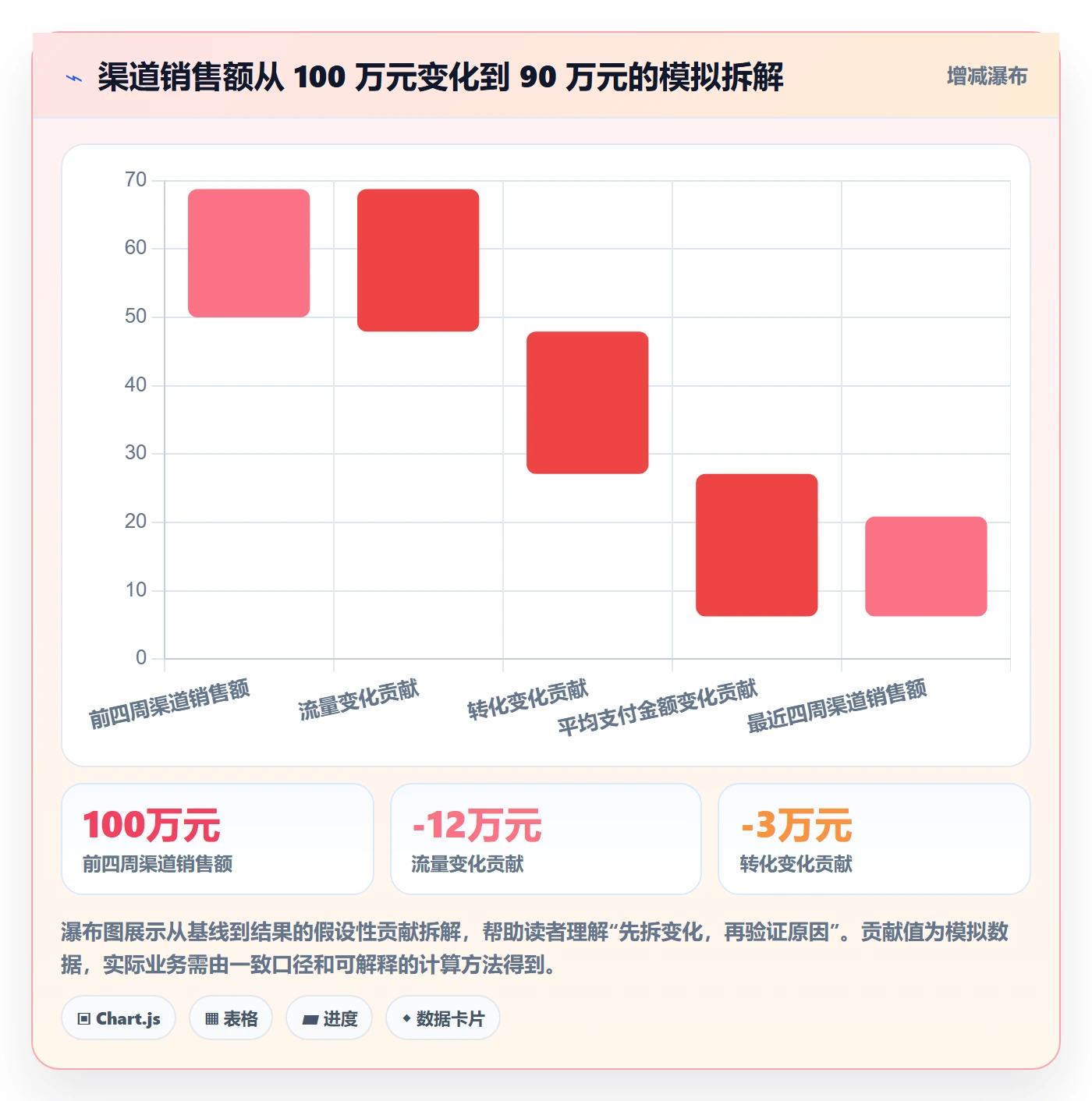 bi 平台怎么用？自助分析场景下的常见误区拆解