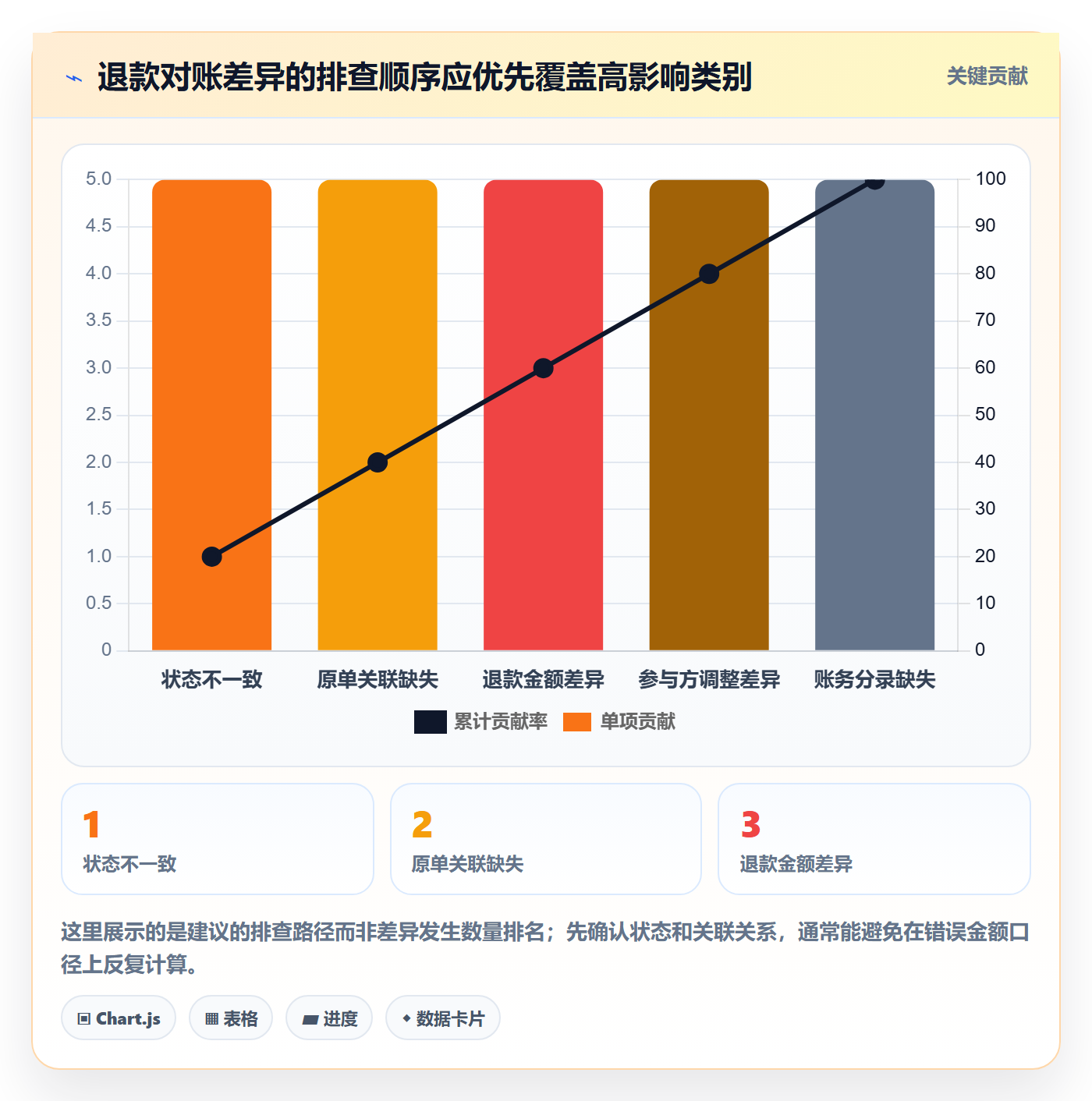 分账系统怎么优化？先从退款处理的实操教程入手