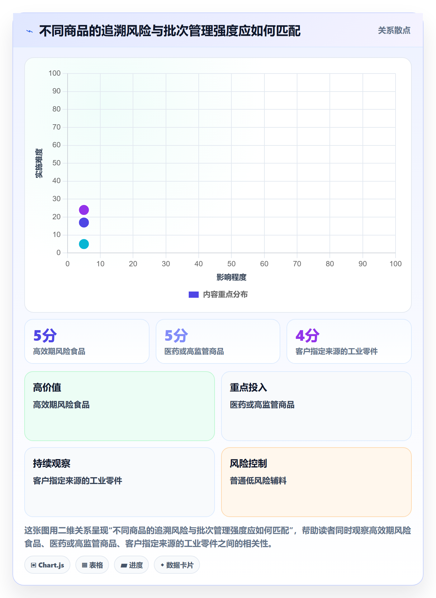 库存管理系统场景解析：批次管理中的系统搭建怎么处理