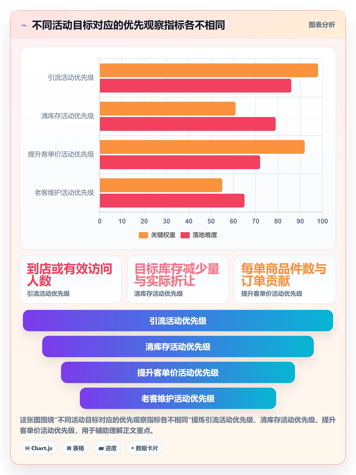 店铺运营管理场景解析：活动管理中的入门指南怎么处理