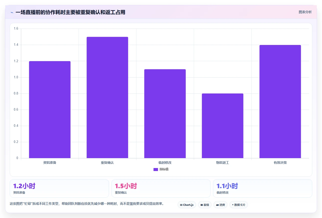电商辅助软件：直播团队年度规划：团队协作怎样持续改善改善协作体验