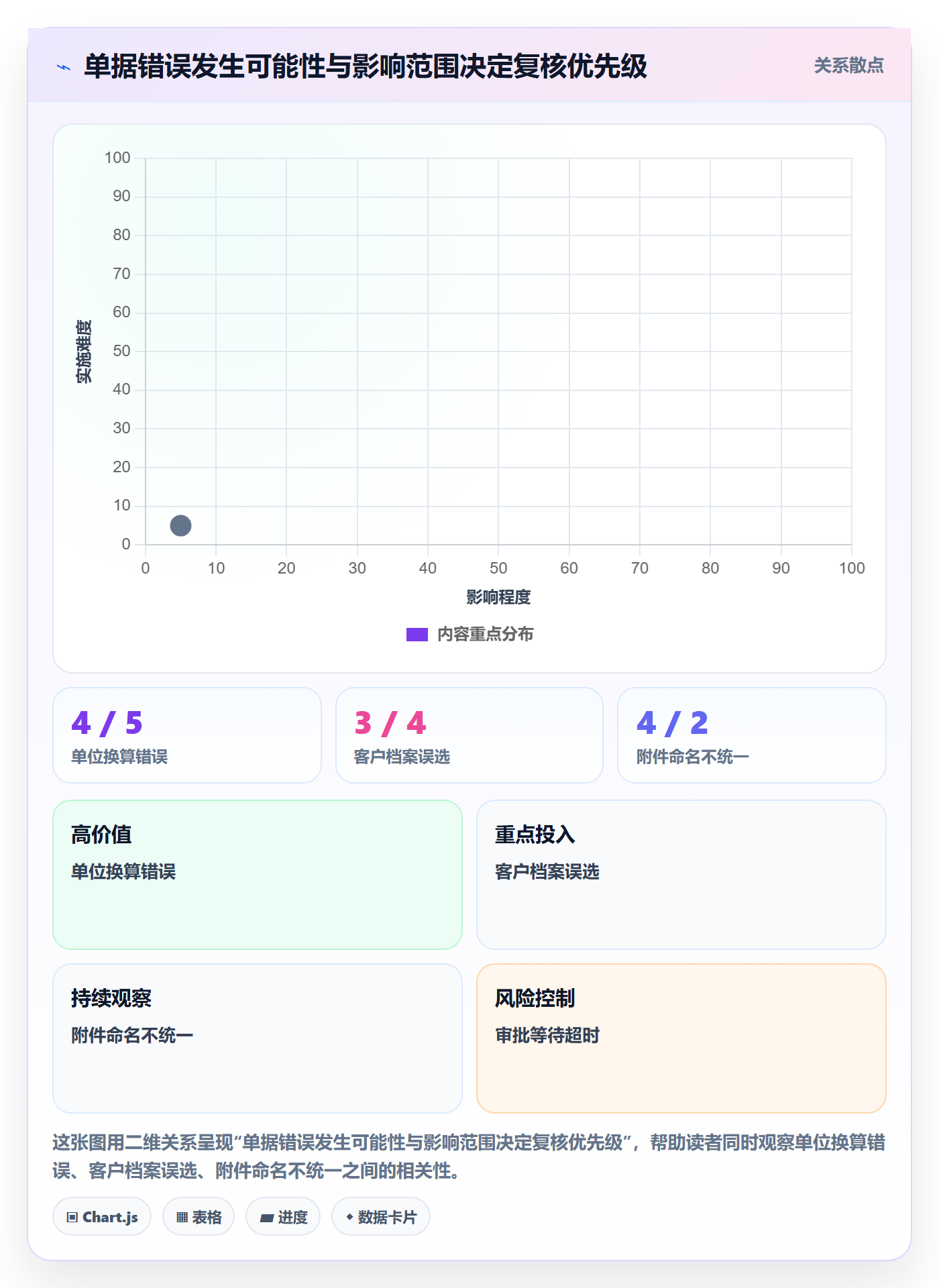 erp数据录入旺季准备全解析：重点看懂单据规范