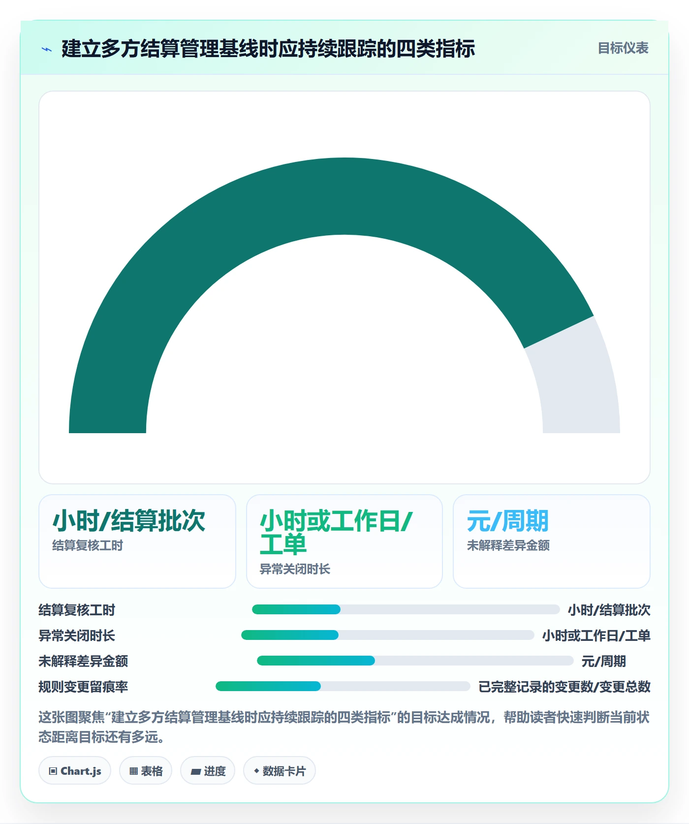分账系统实践指南：多方结算的日常管理怎样更有效