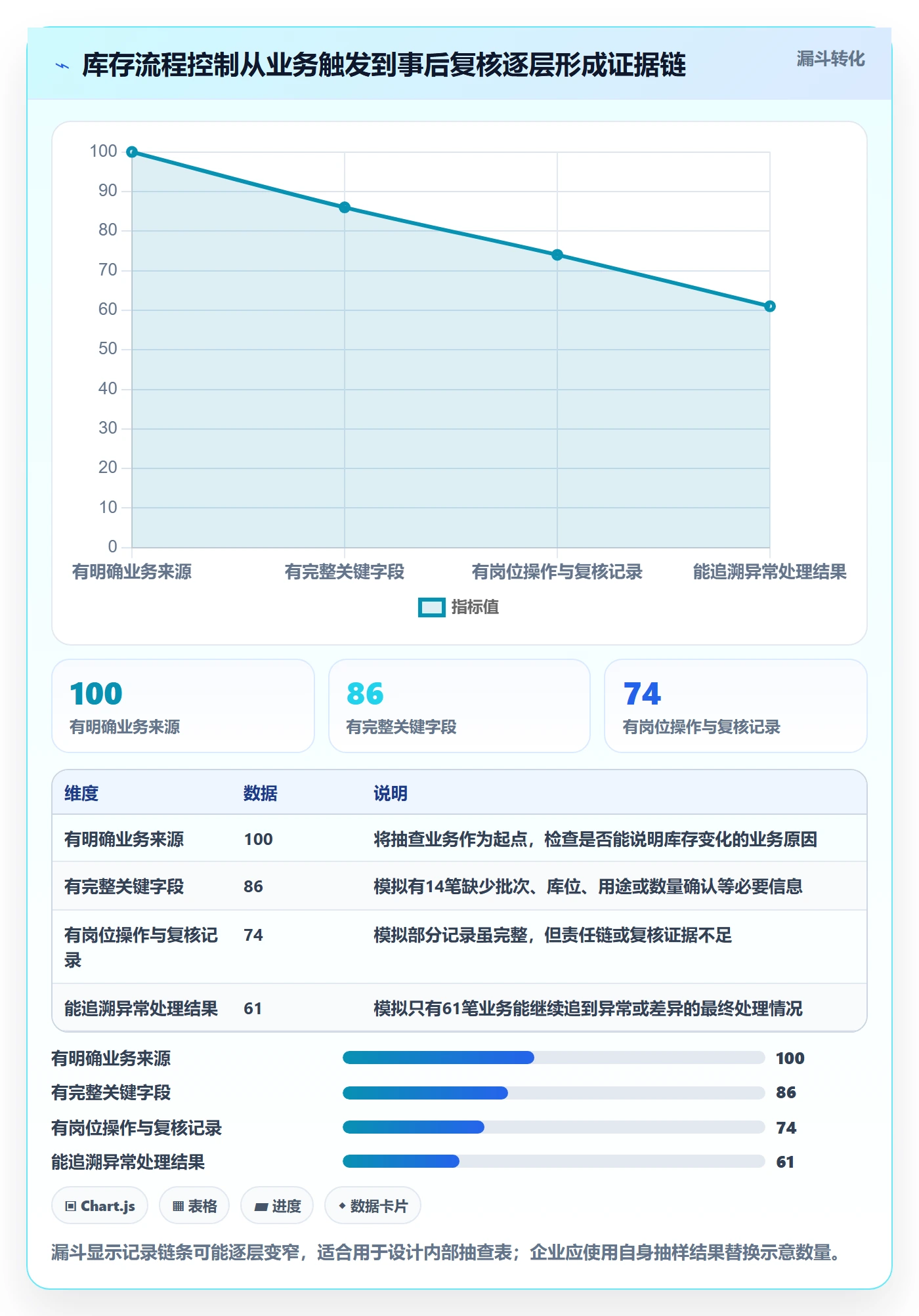 库存管理系统执行标准：出入库流程环节如何体现日常管理