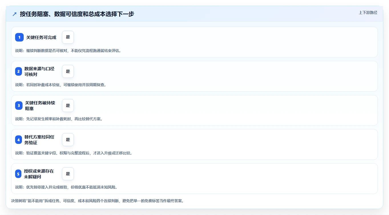 拼多多数据分析工具免费检查方法：通过使用限制评估成本控制质量
