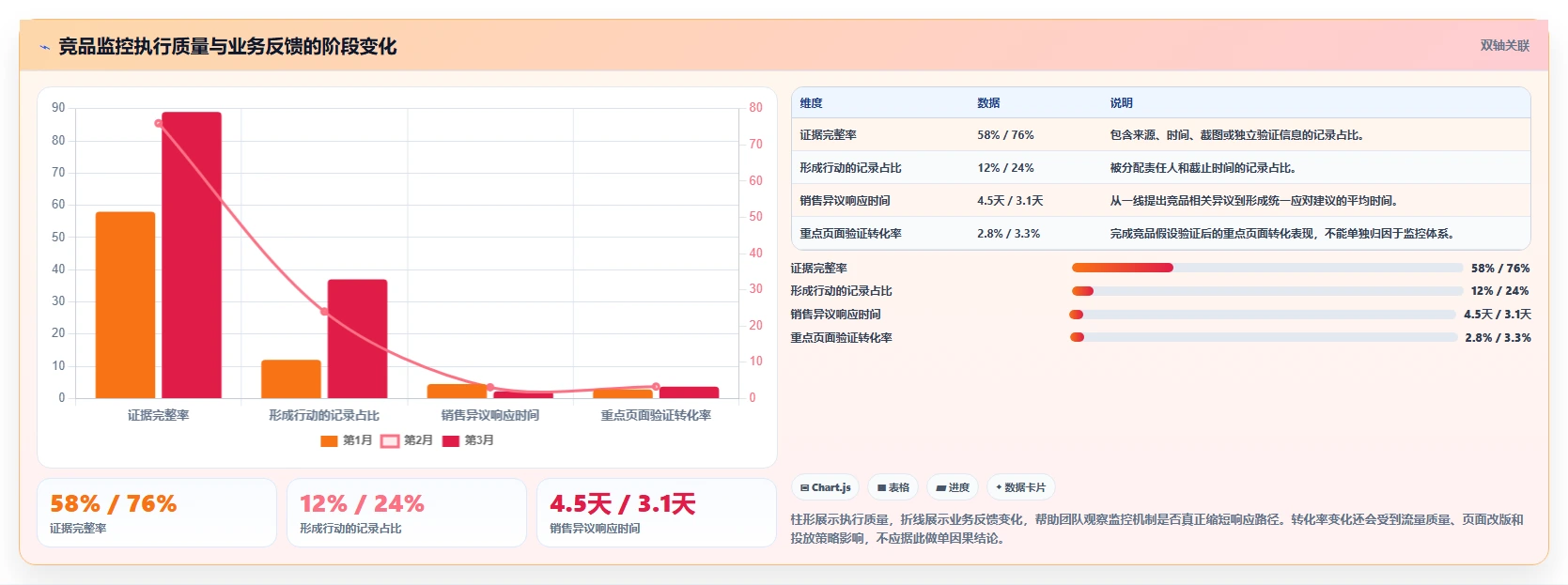 运营工具执行标准:竞品监控环节如何体现常见误区