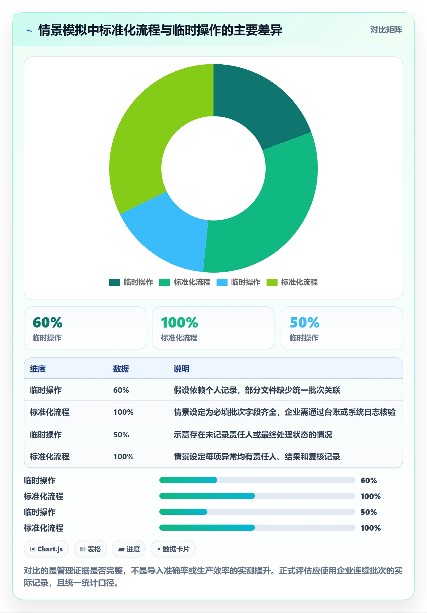 erp数据录入执行标准：批量导入环节如何体现标准化管理