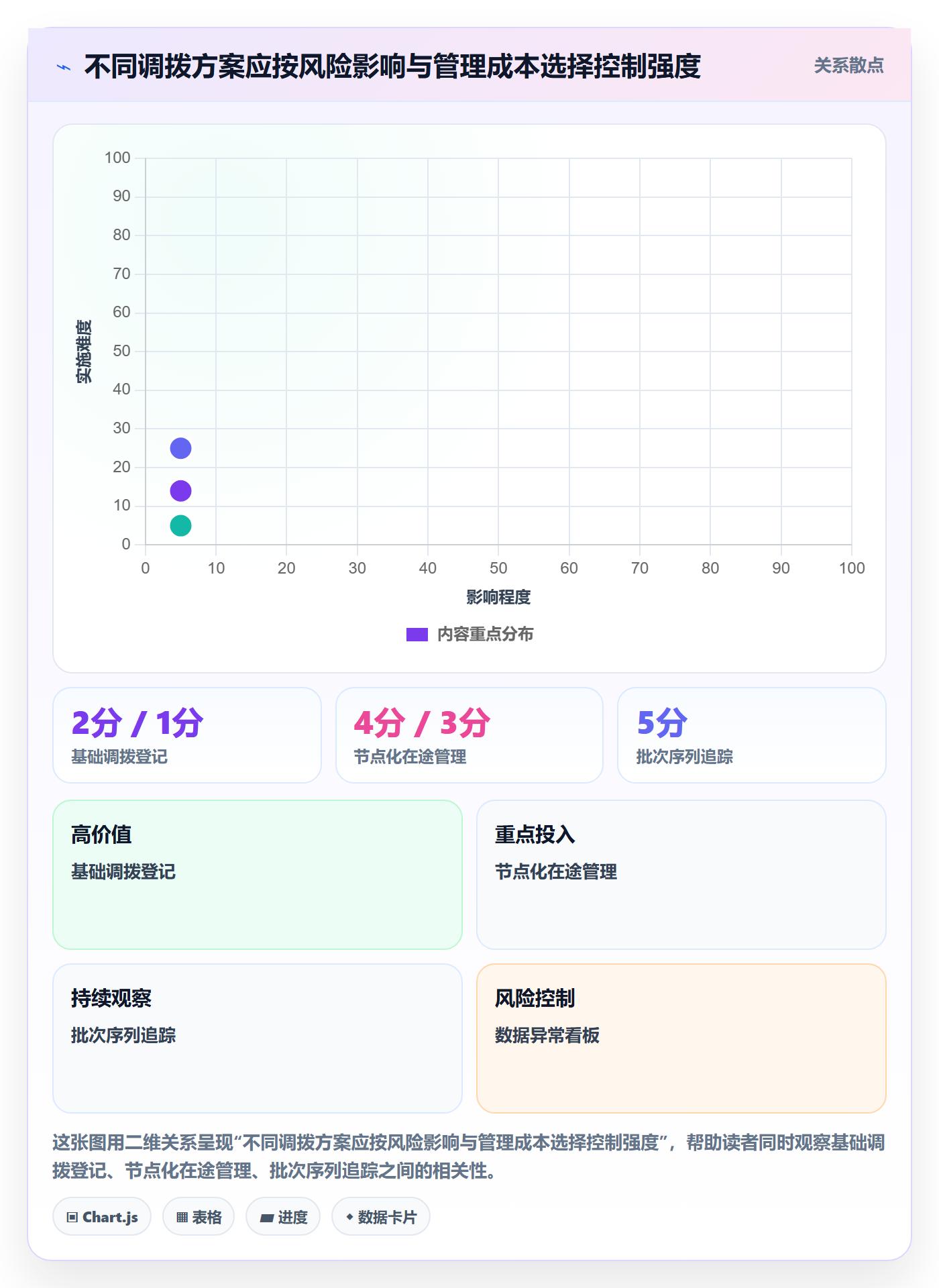 库存管理系统怎么管？以多仓调拨为核心的风险排查方案
