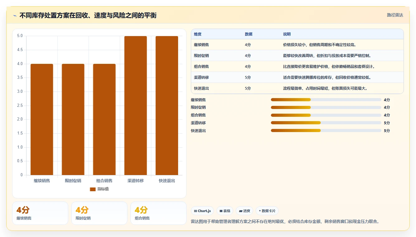 电商库存避坑指南：滞销处理环节的系统搭建要注意什么