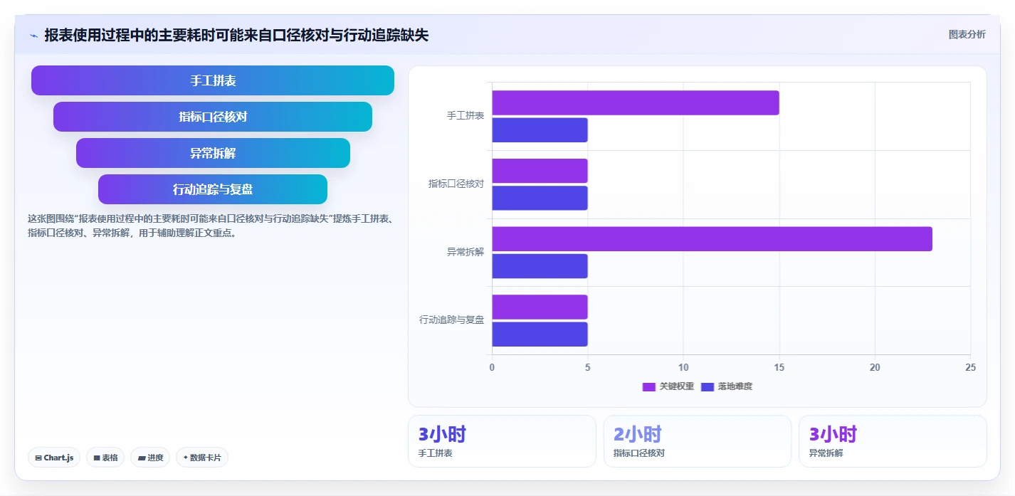 电商数据运营实践指南：数据体系的核心功能怎样更有效