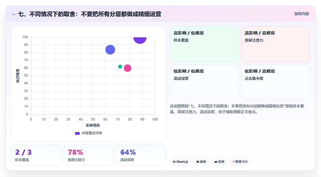 七、不同情况下的取舍：不要把所有分层都做成精细运营