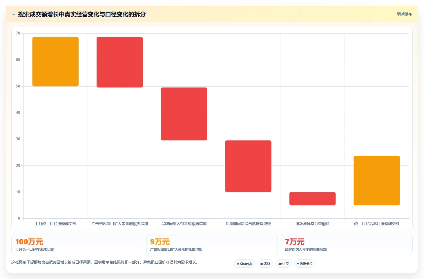 电商搜索关键词数据:增长负责人风险清单:月度复盘最需警惕的数据口径乱