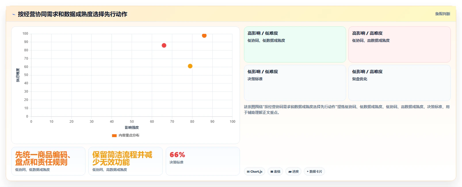 店铺运营包括哪些方面决策指南:用多店经营判断库存管理方案