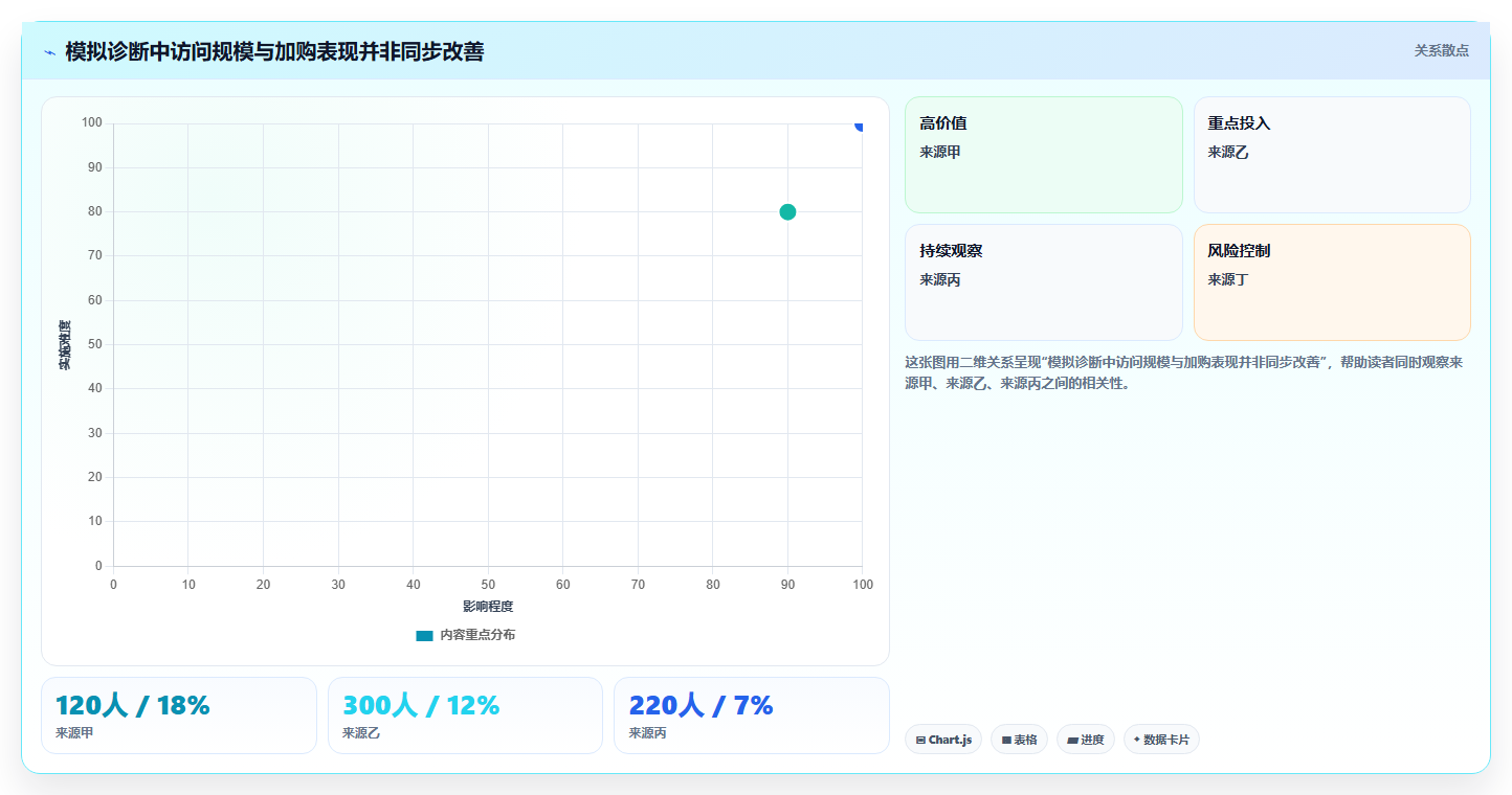 店铺运营包括哪些方面怎么优化？先从流量运营的团队协同入手