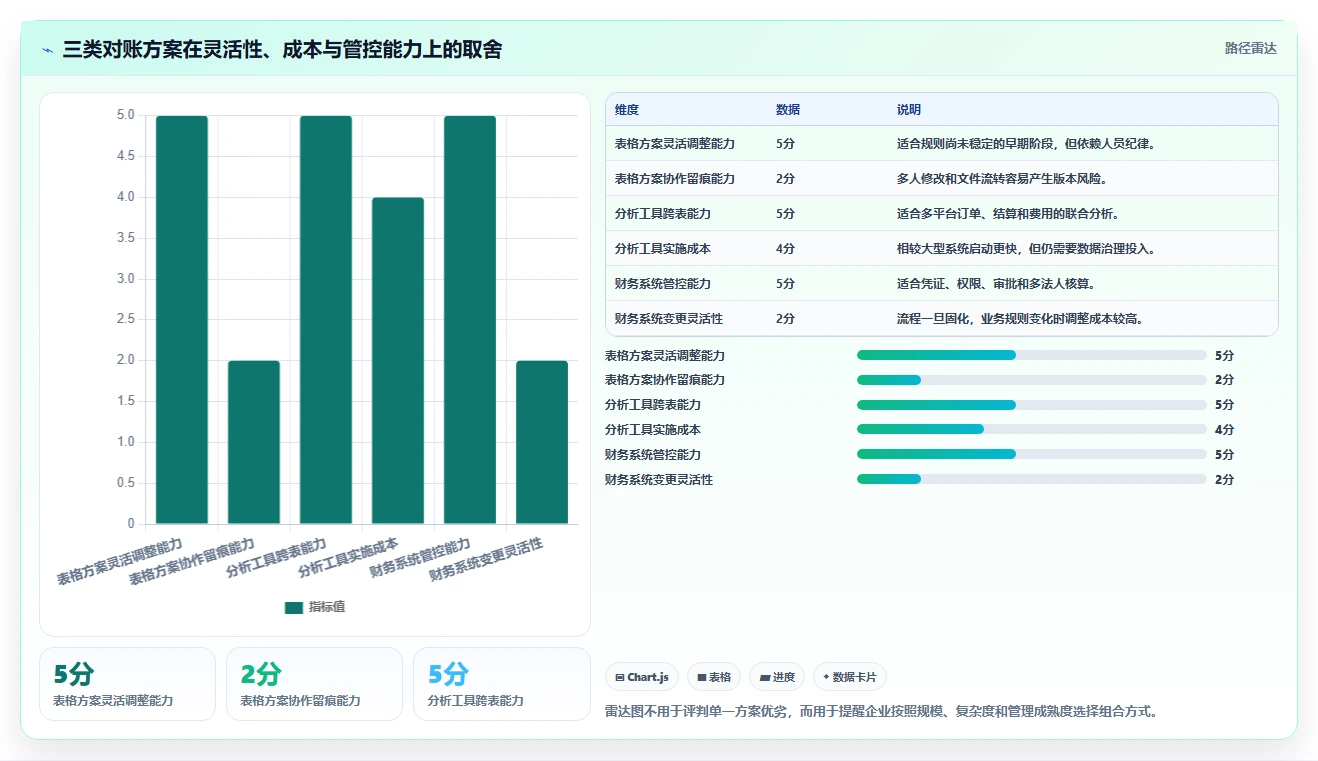 电商管理精细化运营：财务对账从哪里开始