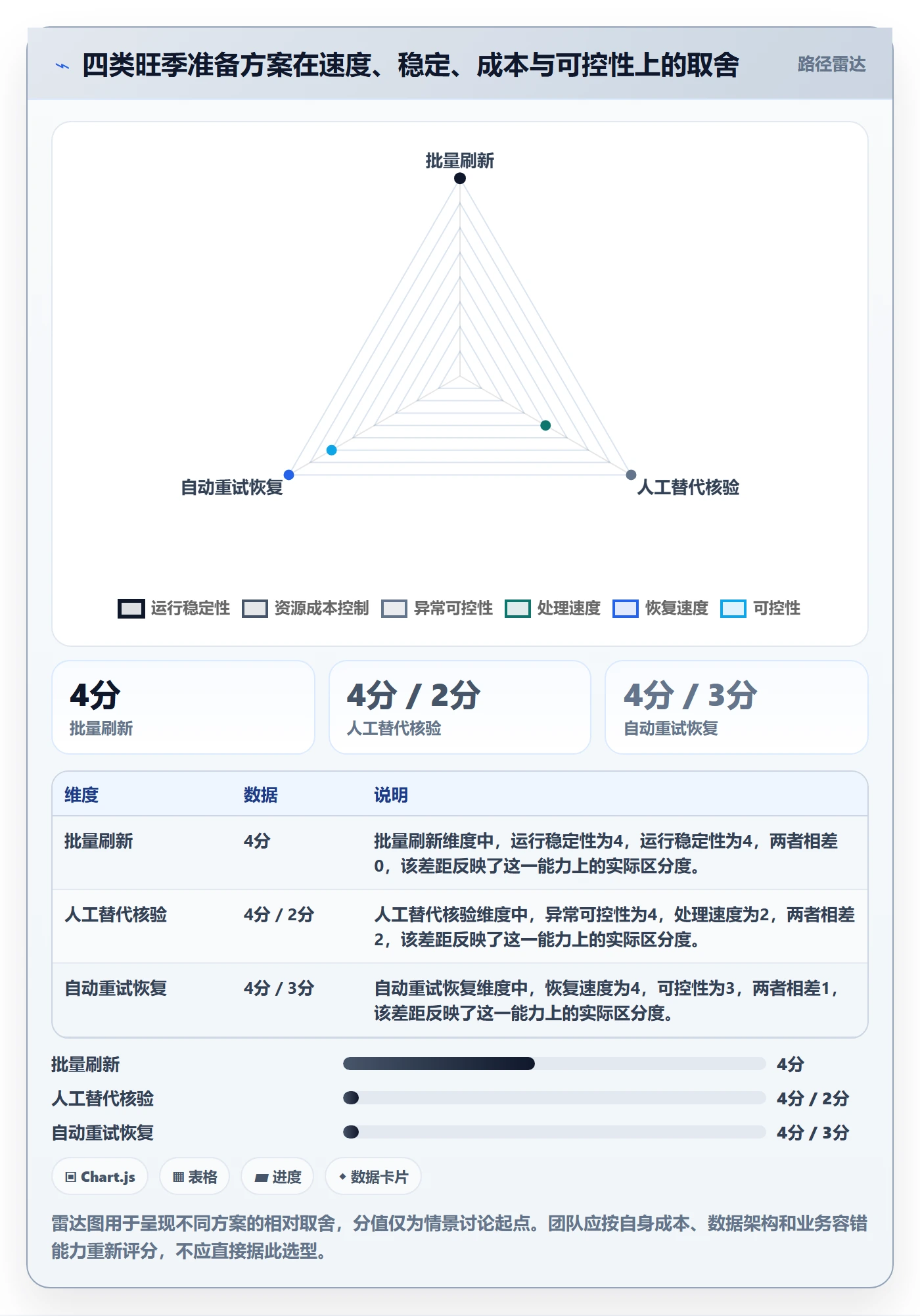 bi 平台工作指南：用旺季准备解决仪表盘问题