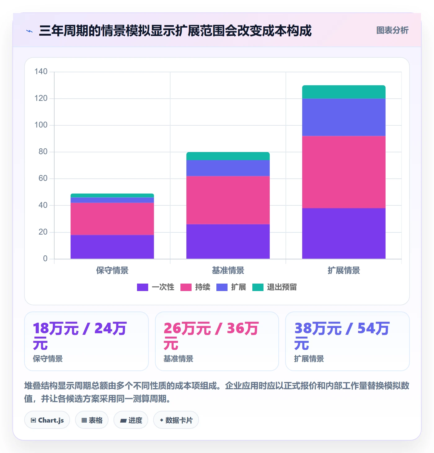 bi 平台决策指南：用标准化管理判断选型成本方案