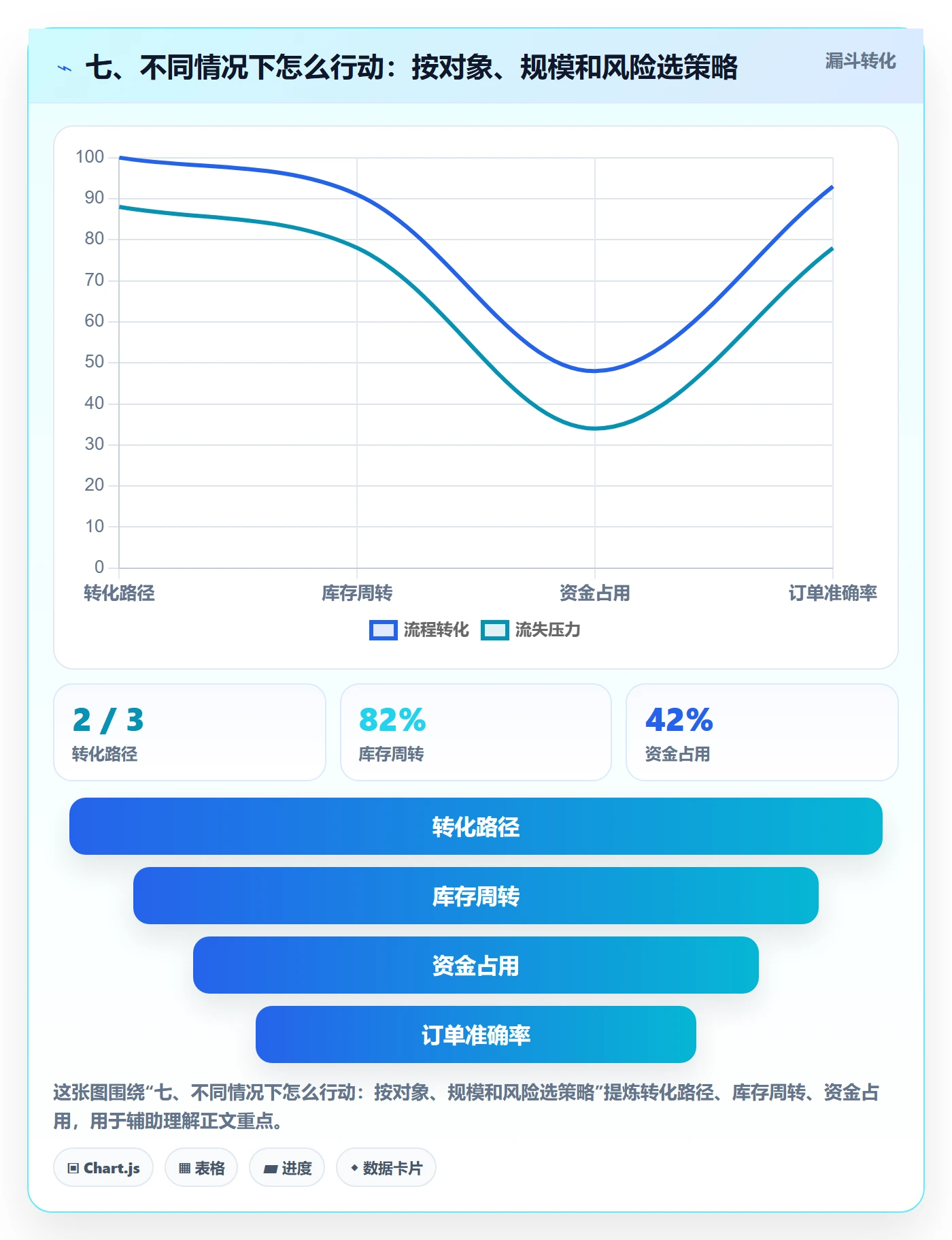 七、不同情况下怎么行动：按对象、规模和风险选策略