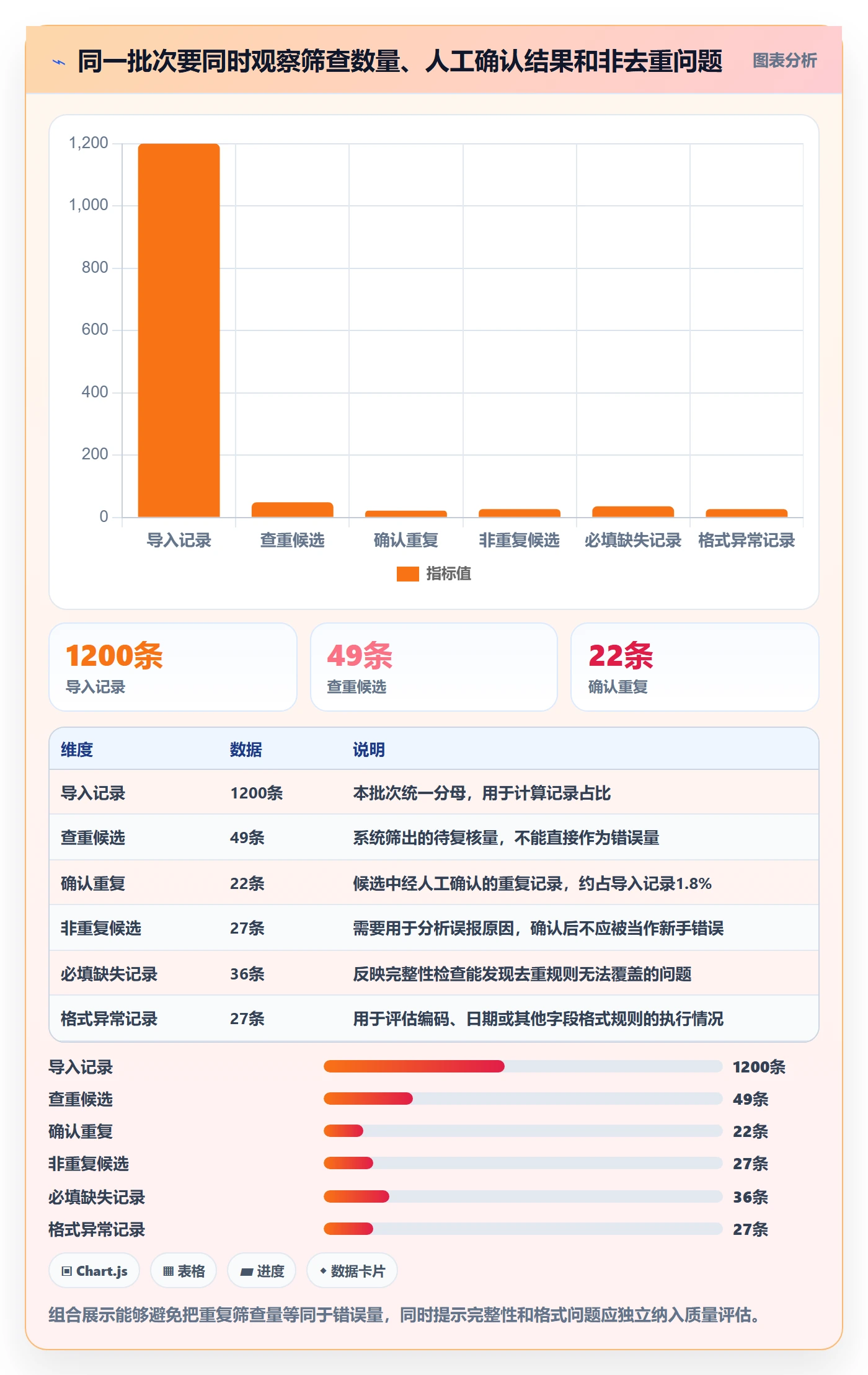 erp数据录入检查方法：通过数据去重评估新手避坑质量