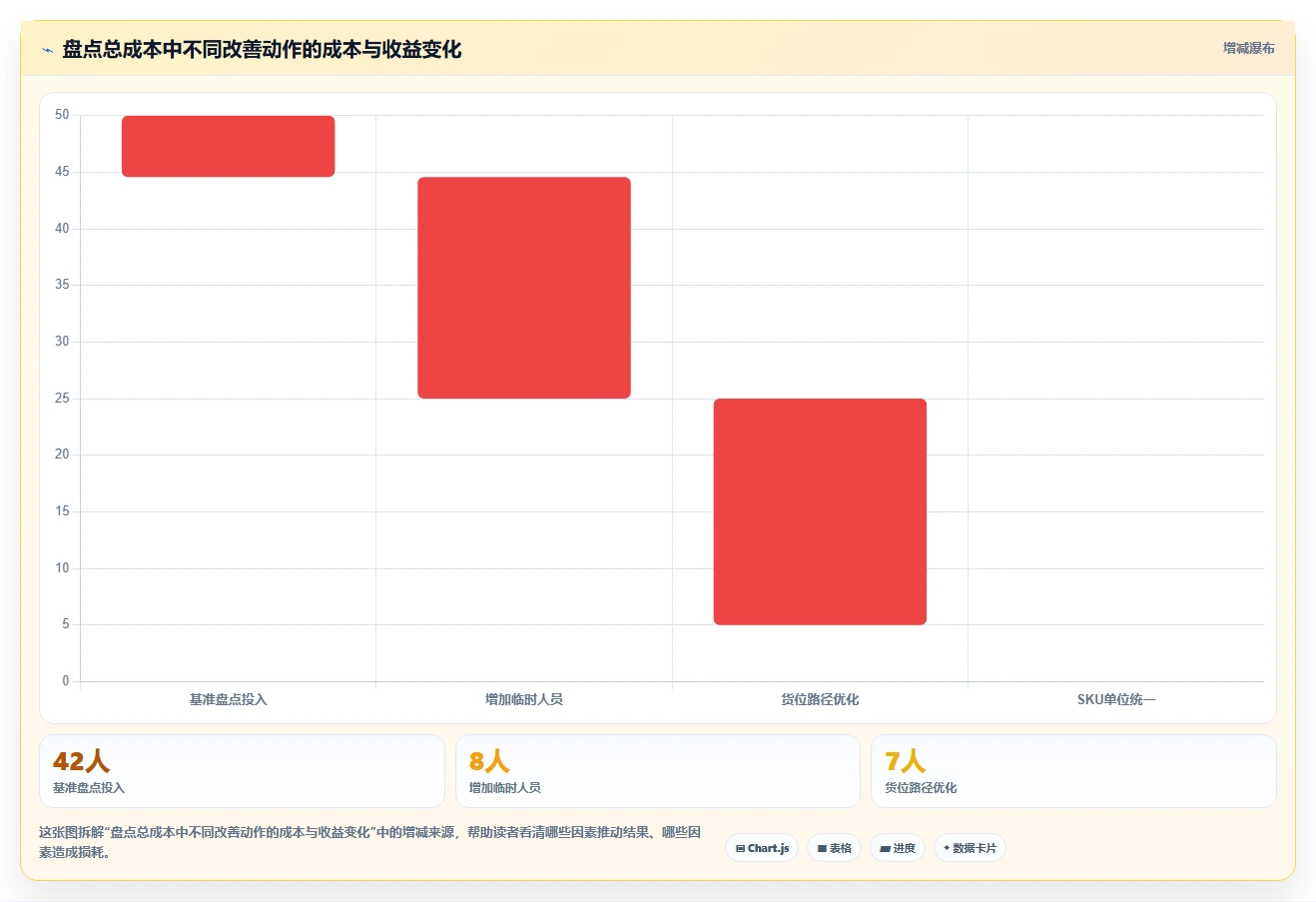 电商仓储管理：仓库新手风险清单：旺季备货最需警惕的盘点耗时