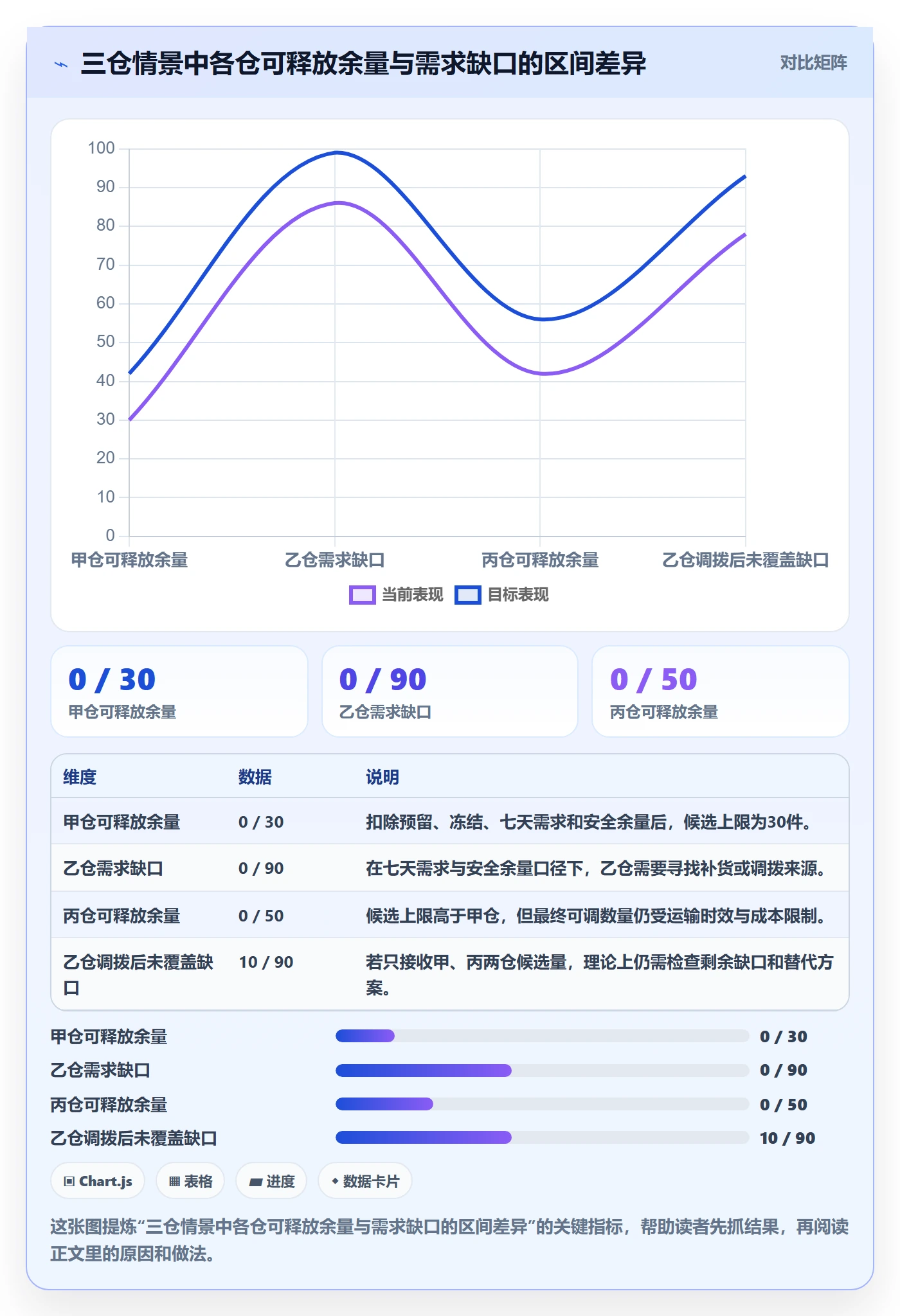 想做好库存管理系统，先掌握增长策略中的多仓调拨