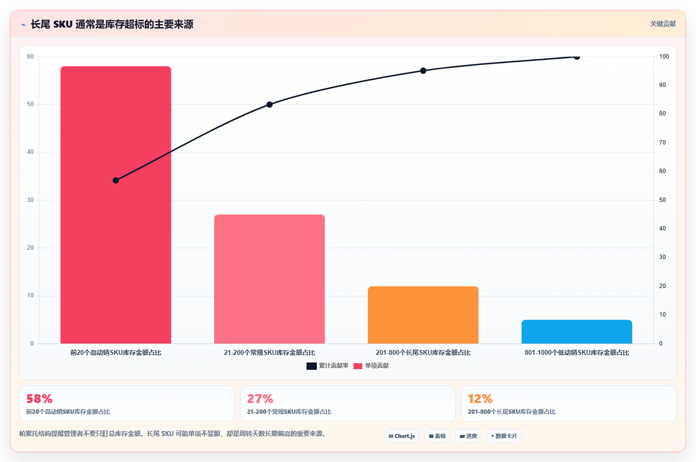 电商库存操作手册：周转天数对应的流程设计步骤
