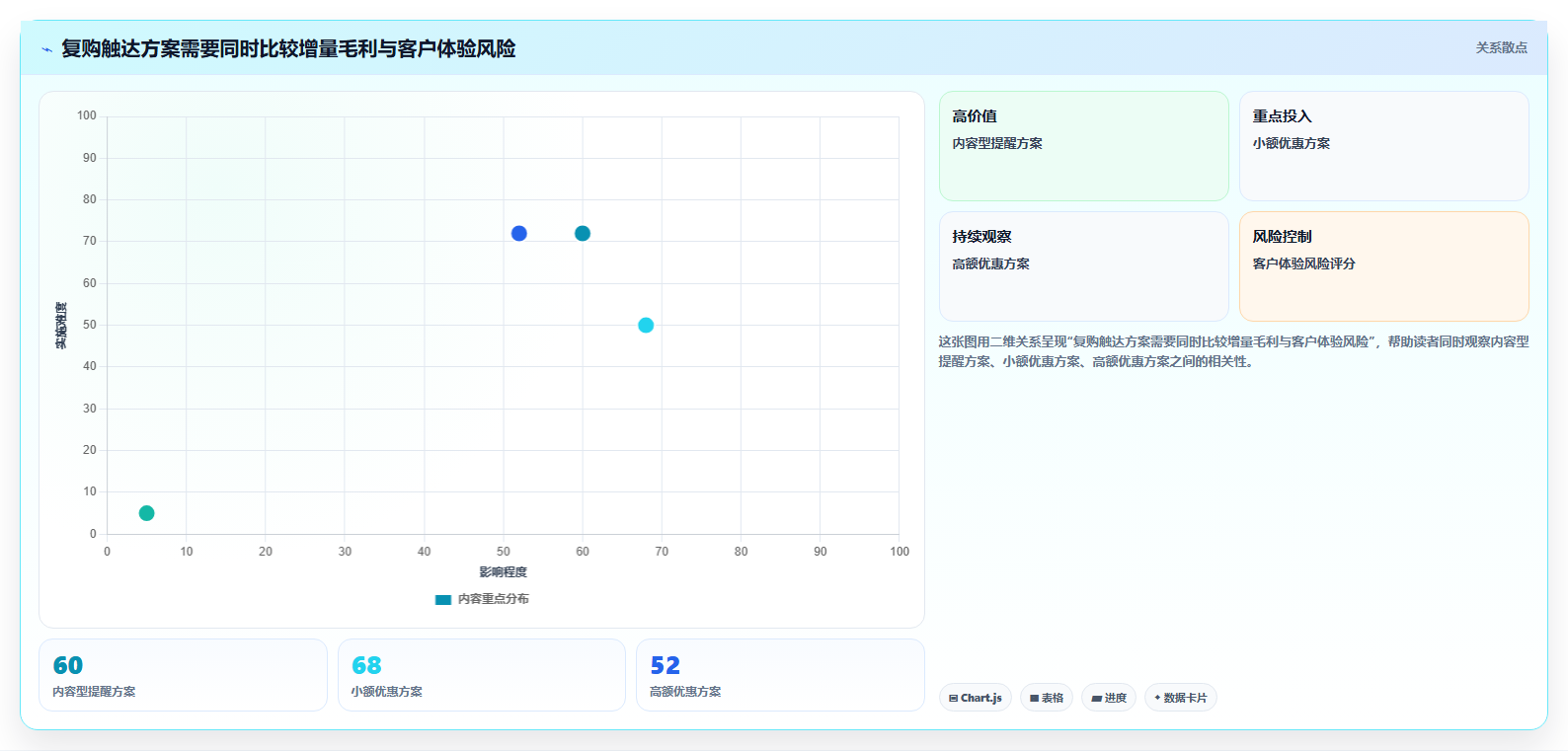 电商crm系统场景解析：复购提升中的新手避坑怎么处理