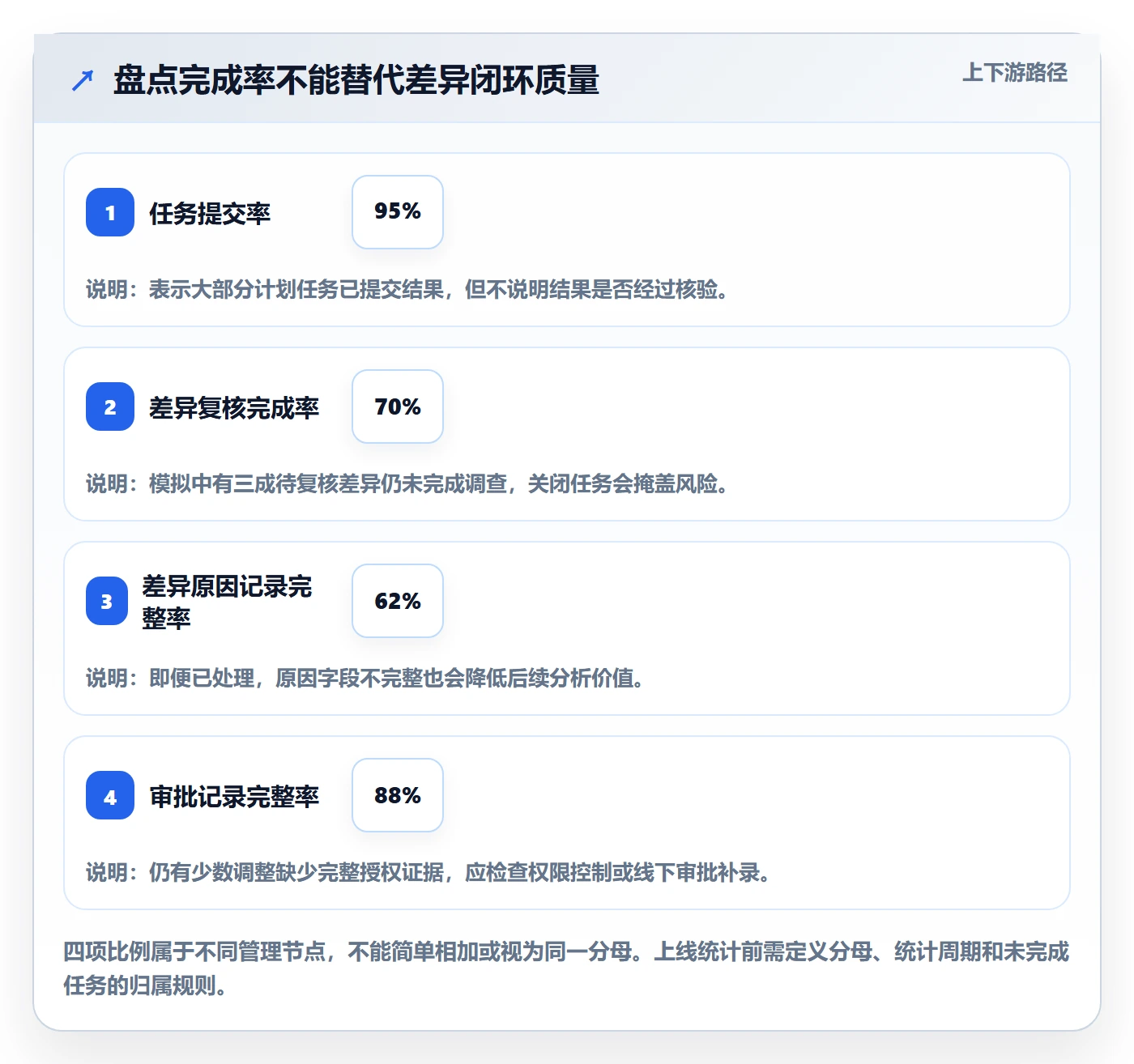 库存管理系统执行标准：盘点管理环节如何体现落地案例