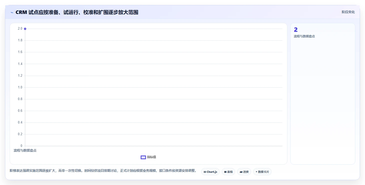 电商crm系统实施路径：客服协同如何完成效率提升