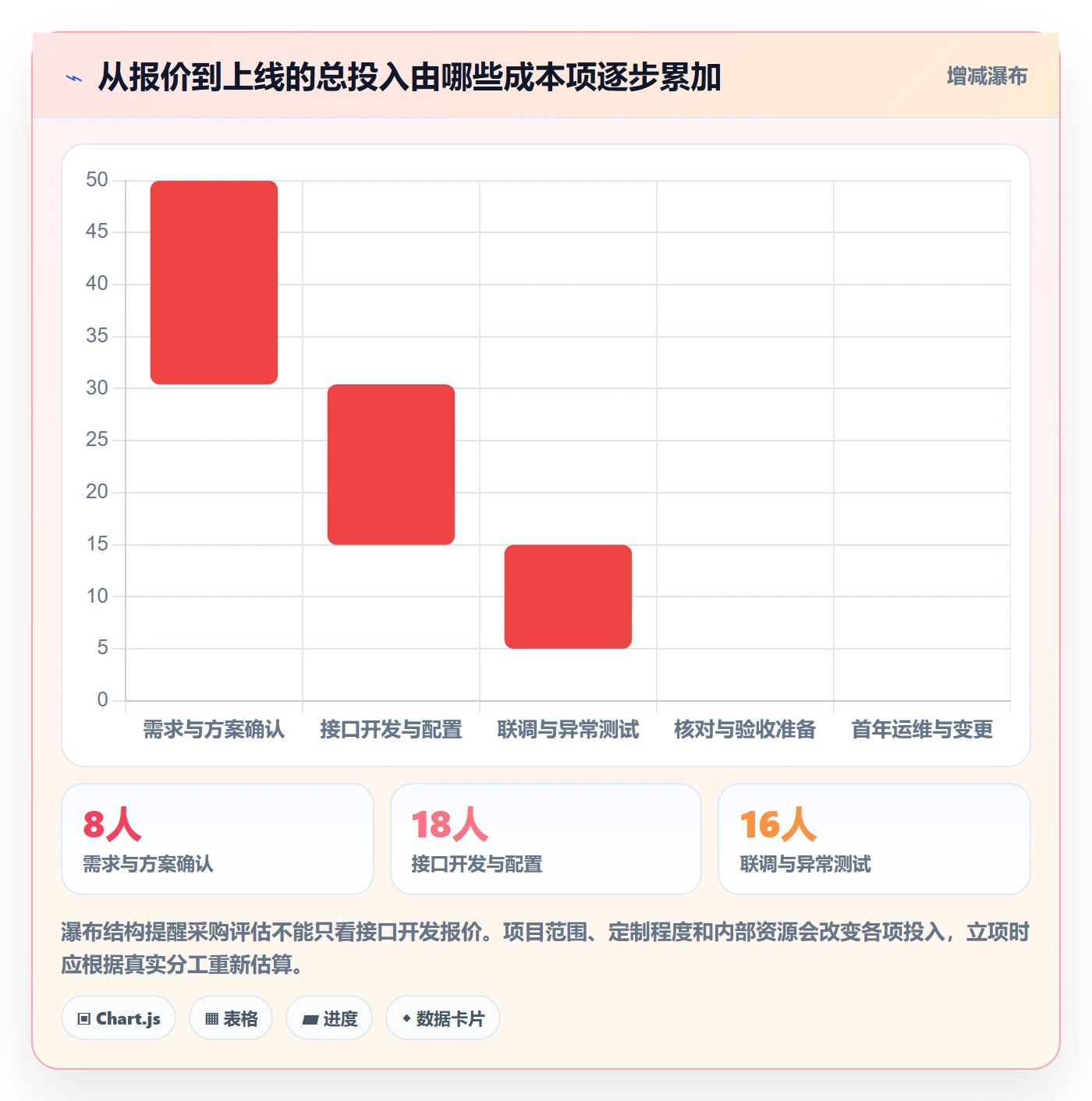 分账系统管理模板：围绕接口对接开展选型方法