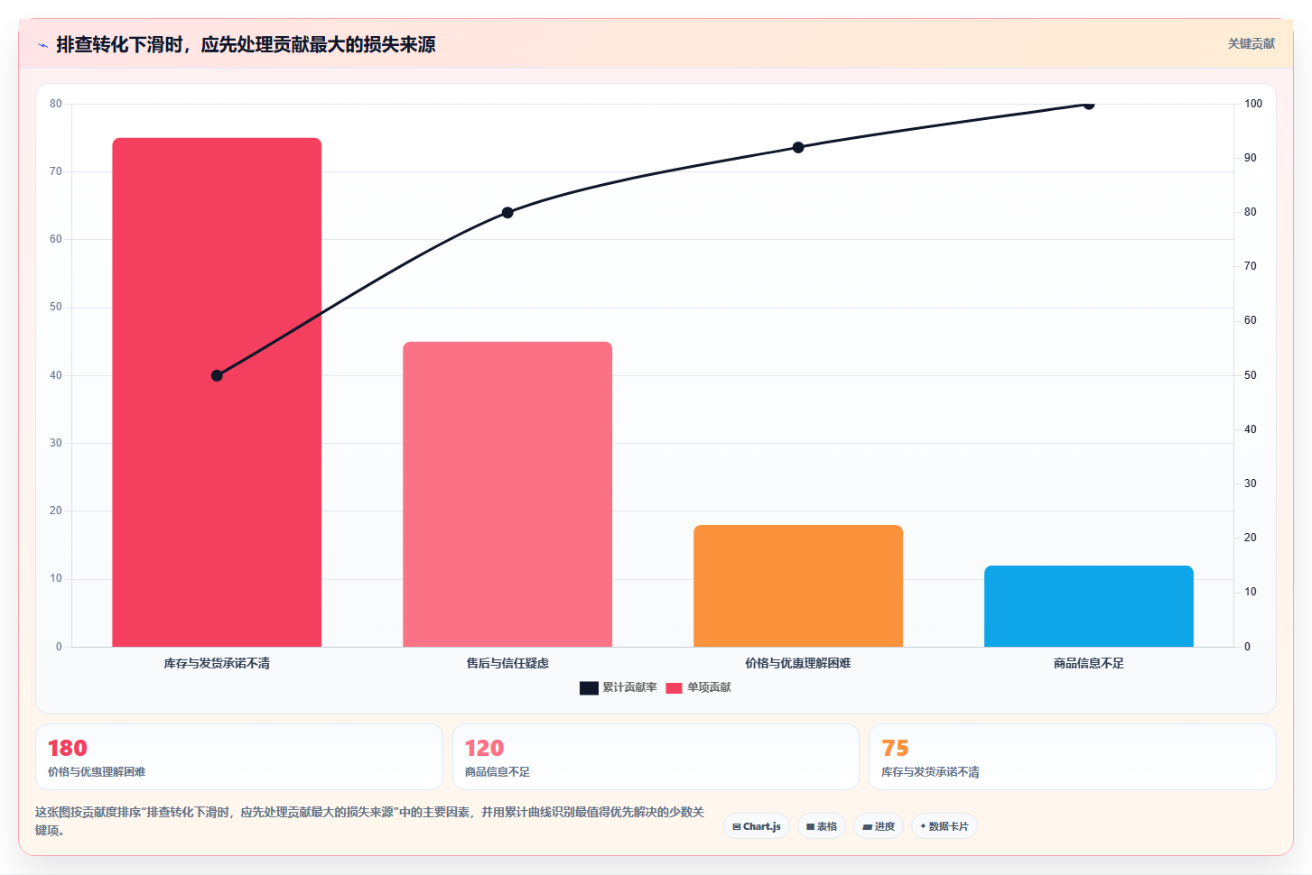 店铺运营包括哪些方面建设路线：从用户运营到增长策略分几步