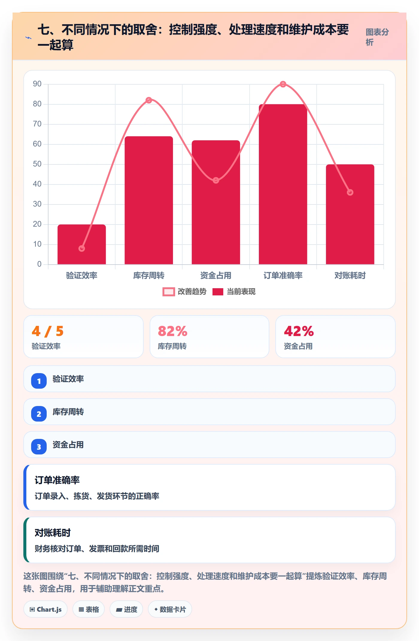 七、不同情况下的取舍：控制强度、处理速度和维护成本要一起算
