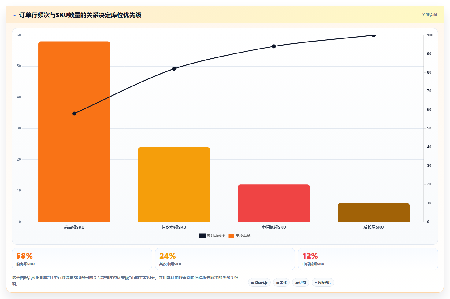 电商仓储管理：多仓企业核心指标：判断库位规划是否正在缓解账实不符