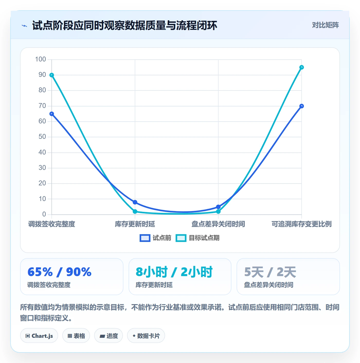 库存管理系统建设路线：从库存台账到多店经营分几步