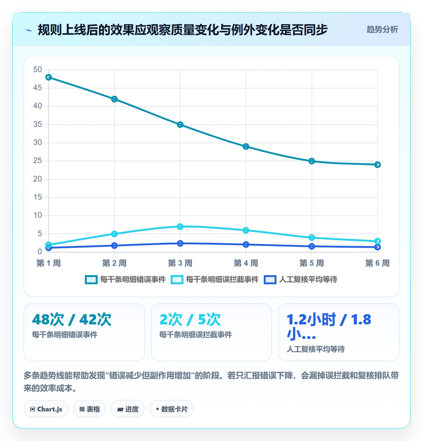 erp数据录入问题诊断：字段校验如何用效率提升改进
