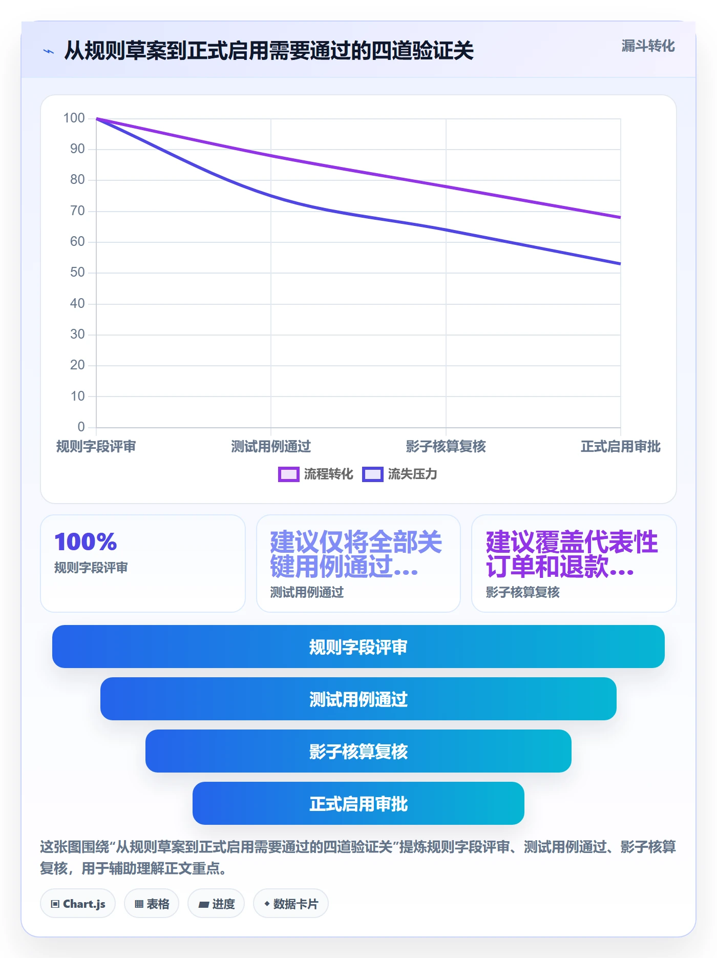 分账系统进阶课：围绕分账规则完善实操教程