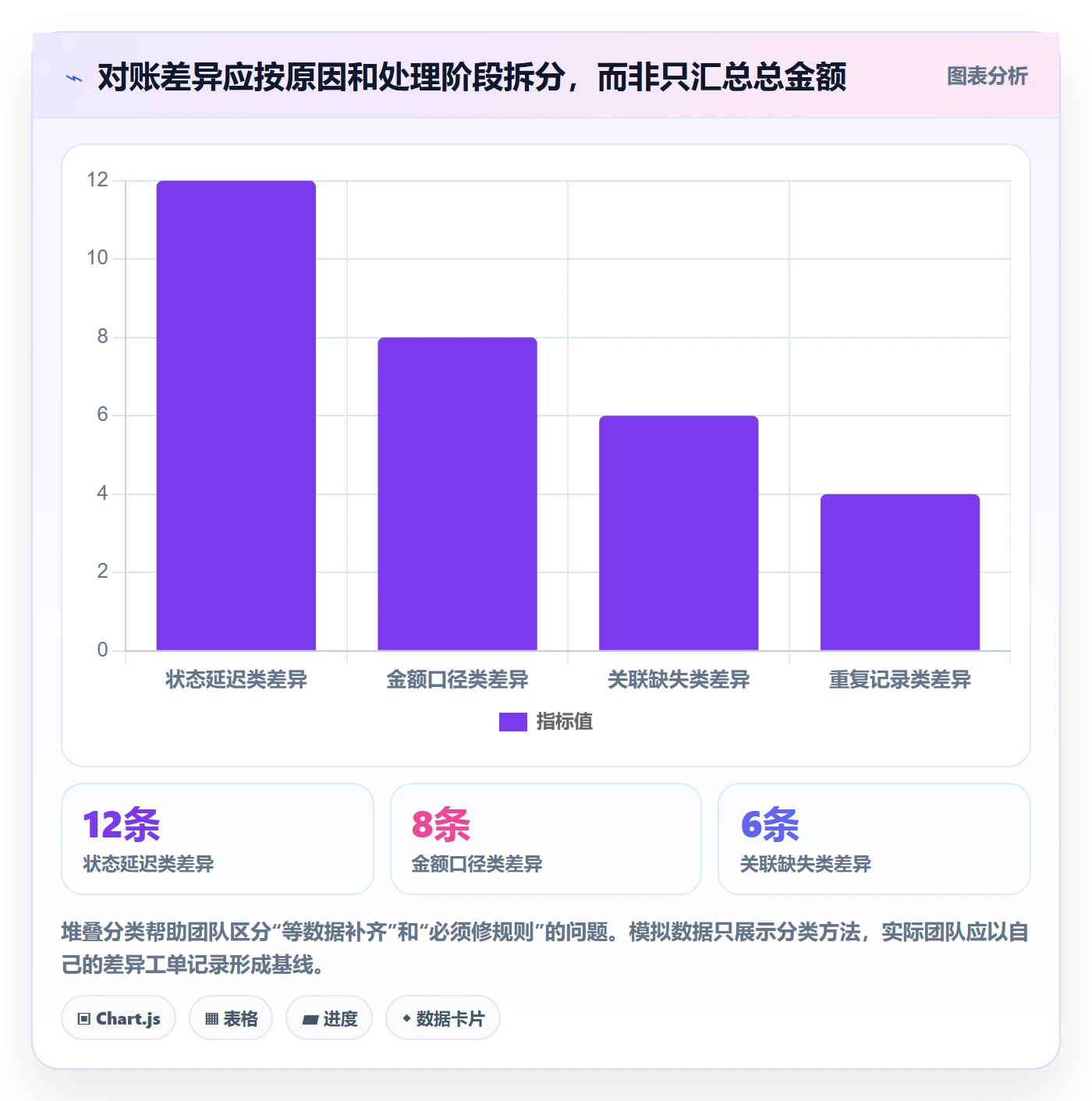 分账系统规划方法：对账管理与新手避坑如何衔接