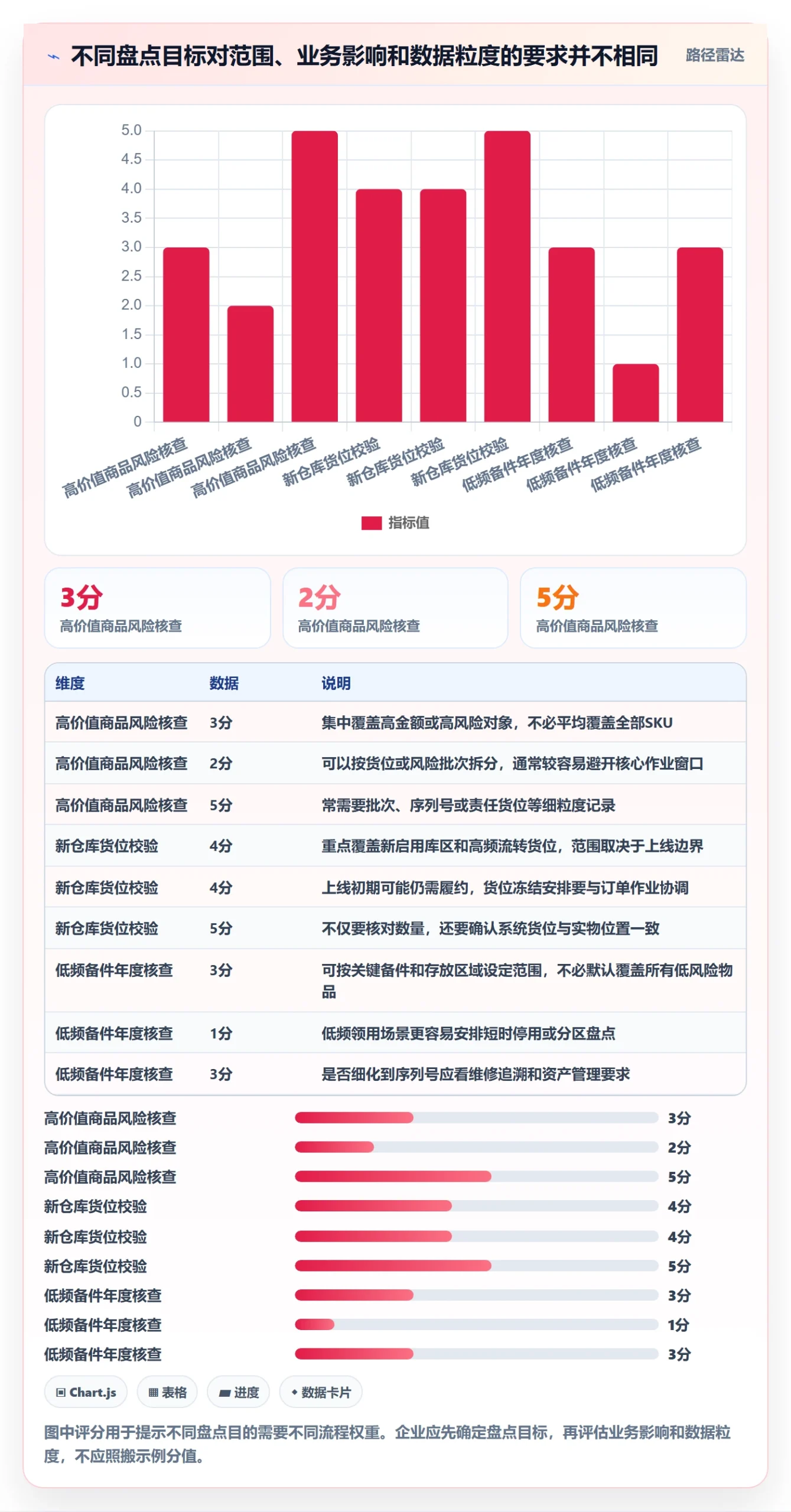 库存管理系统避坑指南：盘点管理环节的流程设计要注意什么