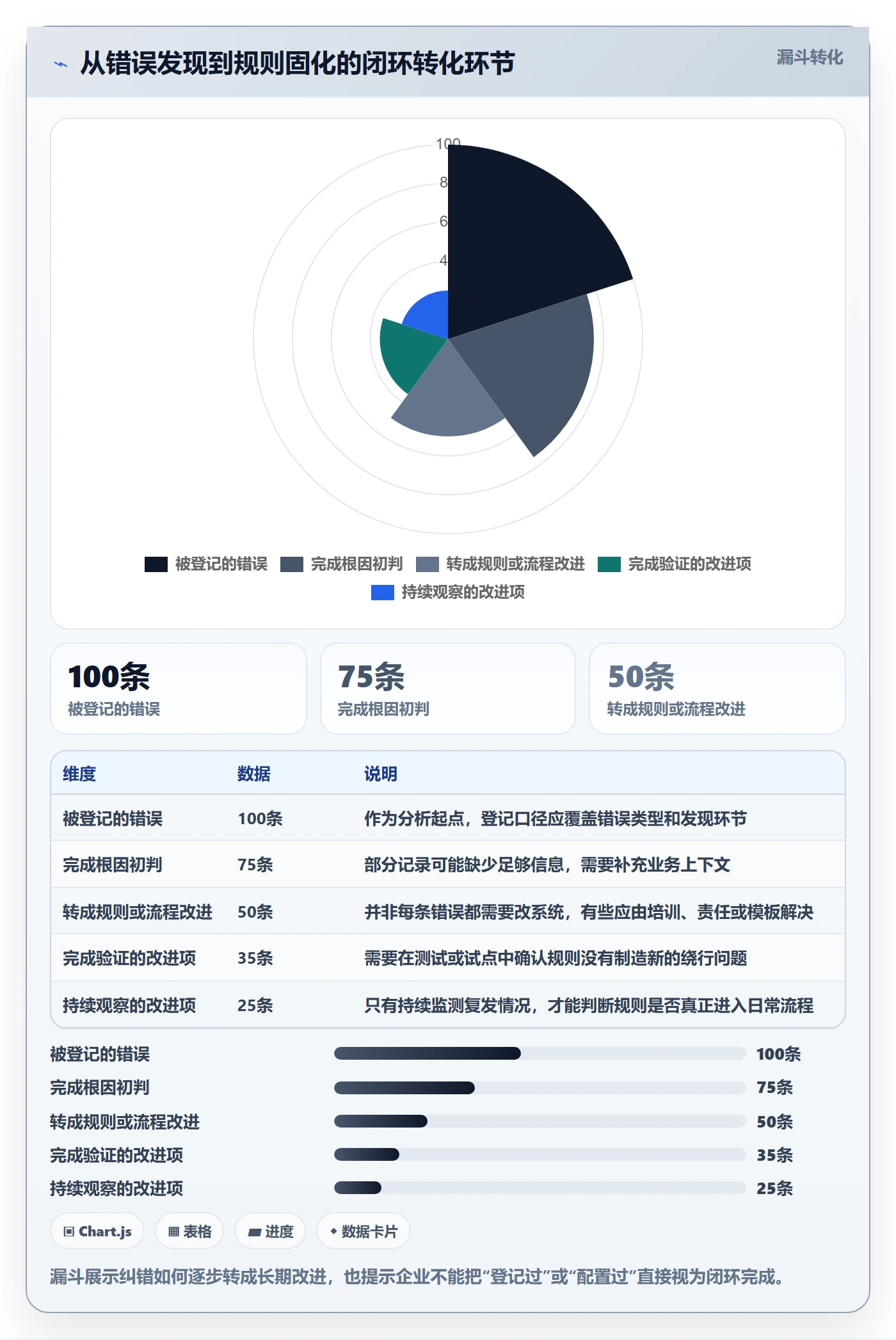 erp数据录入改造重点：从错误修正推进选型方法