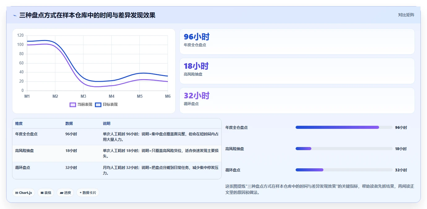 电商仓储管理：电商卖家怎么用：从退货质检到缩短盘点时间