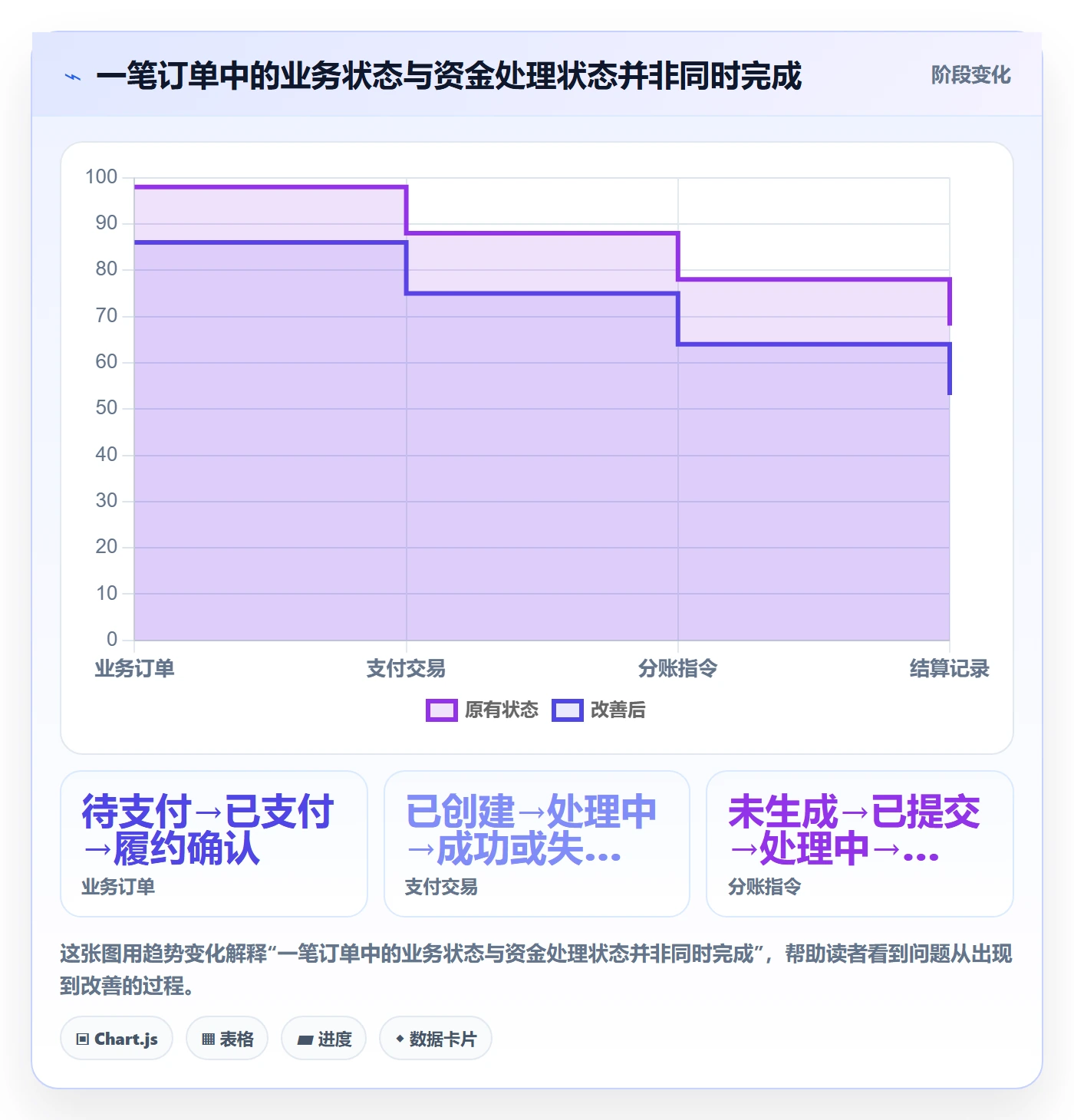 分账系统场景解析：资金路由中的系统搭建怎么处理
