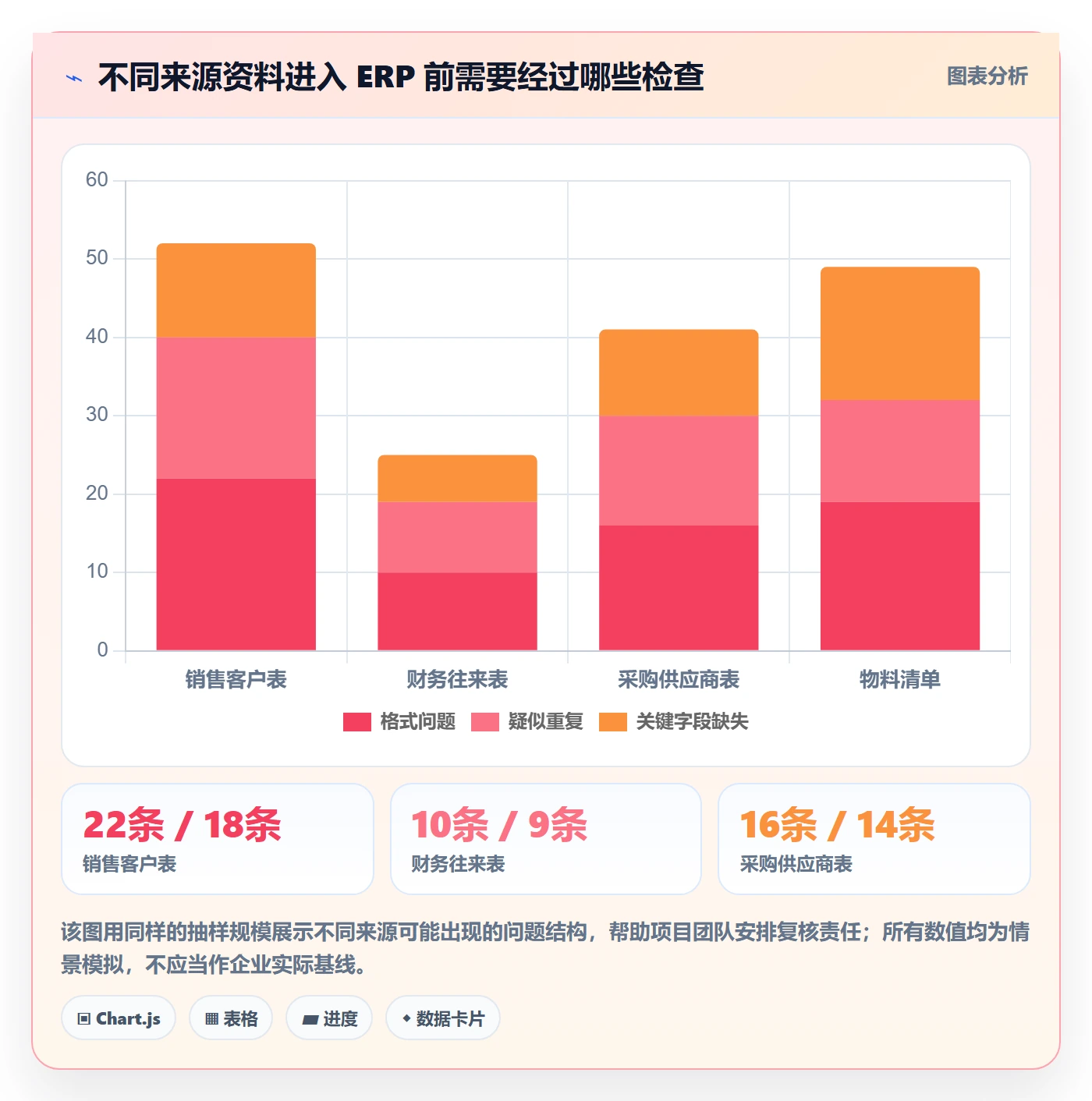 erp数据录入选型方法：数据去重从哪里开始