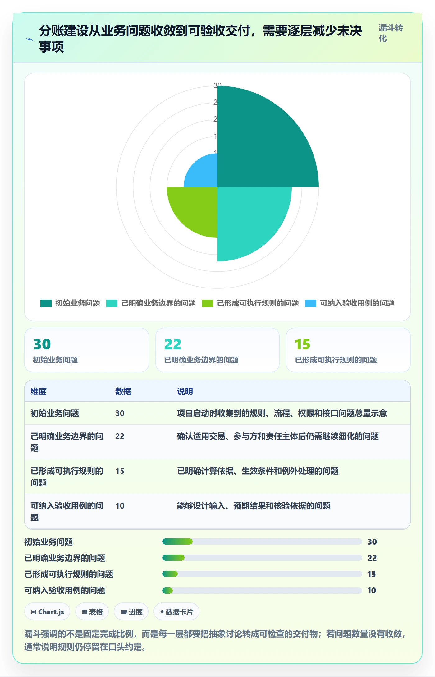 分账系统建设路线：从分账规则到日常管理分几步